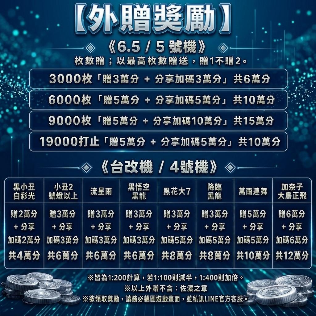 20260820外贈